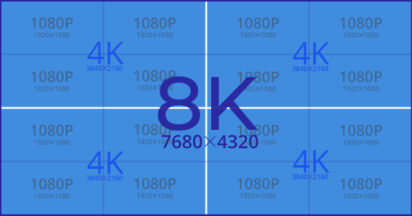 Video Resolution Explained: 1080p vs. 4K for Film